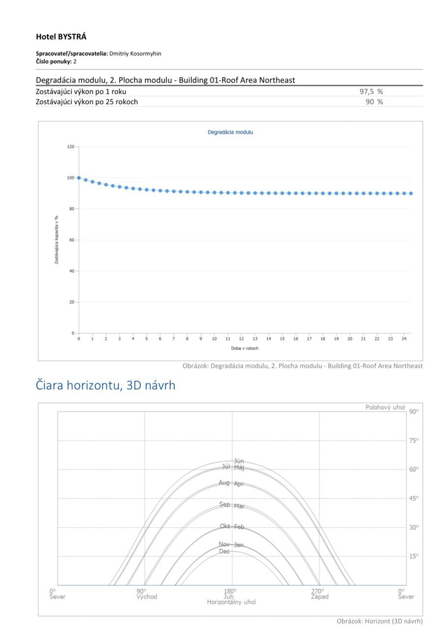 Calculation of an individual simulation of a solar station