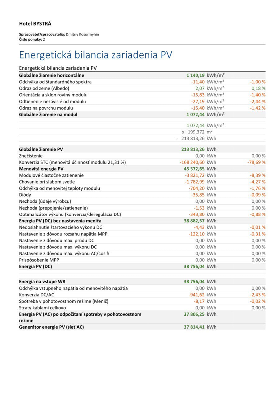 Calculation of an individual simulation of a solar station